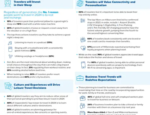 The Year of the Great Recharge: Hilton Trends Report Reveals