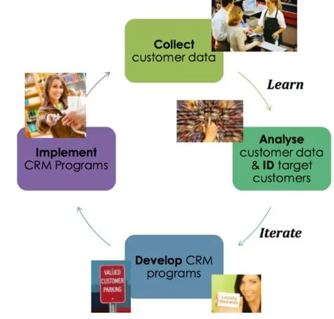How to Maintain Consumer Relationship During COVID-19