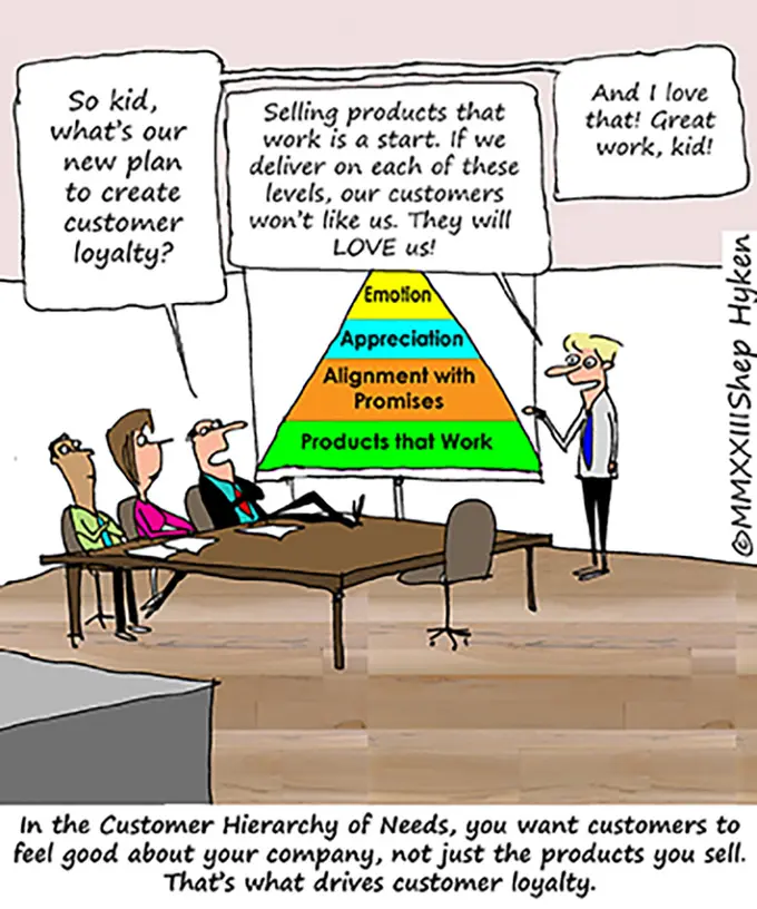 The Customer Hierarchy of Needs