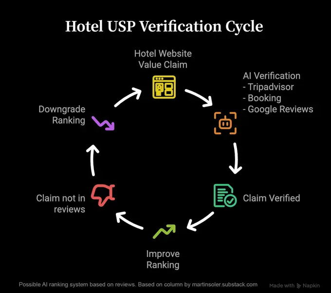Reviews and the promise of AI SEO ranking