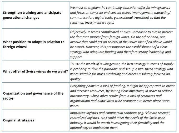 Table 1: Reflections and possible solutions
