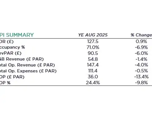 Source: Cushman & Wakefield