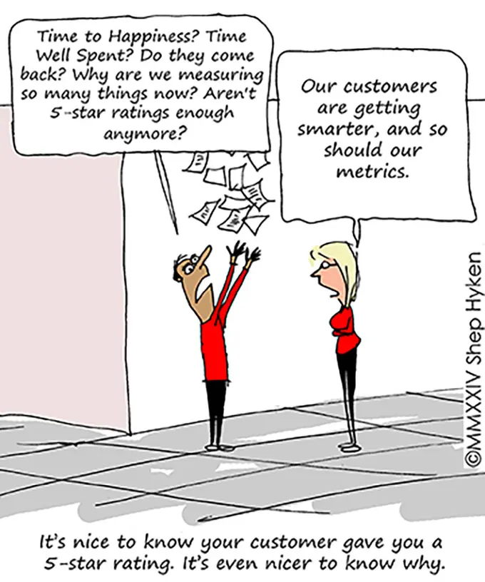 Three Customer Service and CX Metrics Every Employee Needs to Understand