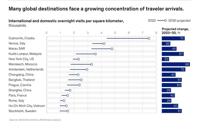 McKinsey: The state of tourism and hospitality 2024