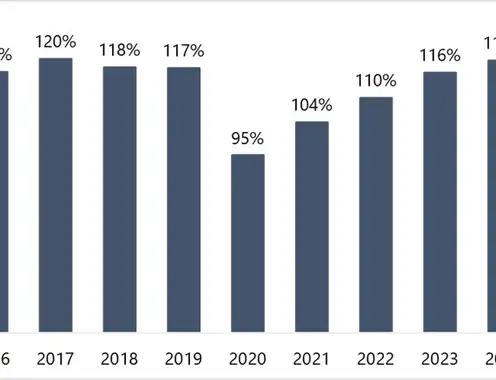 The Changing Landscape and Recovery of the Newark Airport Hotel Market