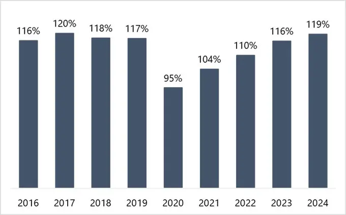 The Changing Landscape and Recovery of the Newark Airport Hotel Market
