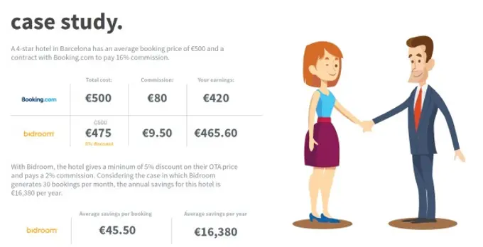 Is bidroom.com, Europe
