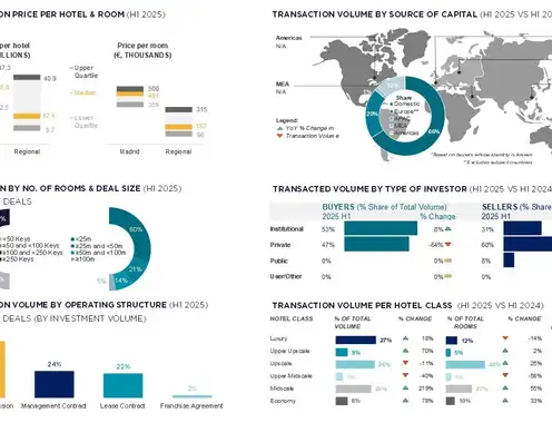 Source: Cushman & Wakefield