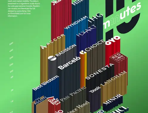 Largest Hotel Brands of the world by traffic