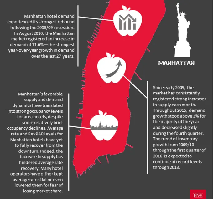 2016 Manhattan Lodging Review 1Q | By Roland deMilleret and Erin S. Bagley