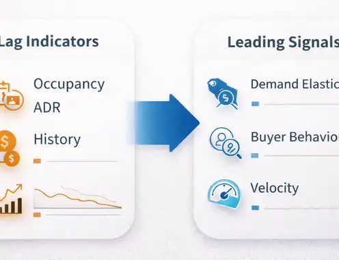 Most Hotel Revenue Strategies Are Built for Markets That No Longer Exist