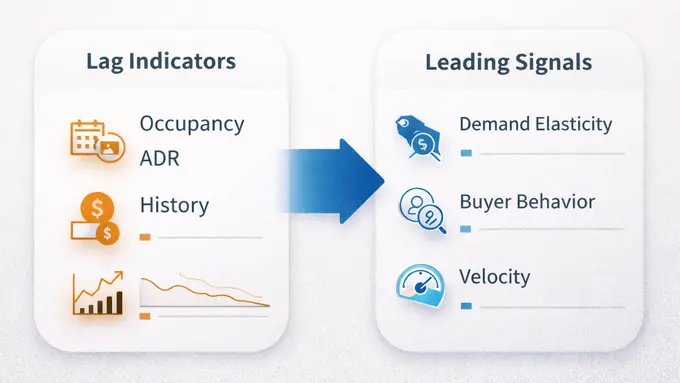 Most Hotel Revenue Strategies Are Built for Markets That No Longer Exist