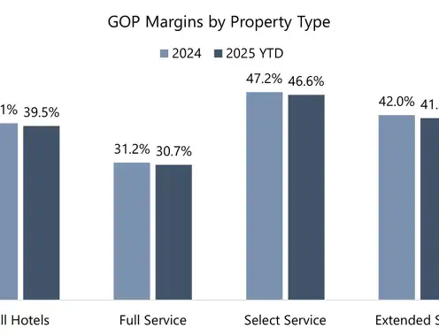 Hotel Profitability in Transition: Cost Pressures and Budgeting Priorities for 2026