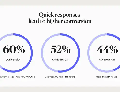 MICE Benchmark 2025: From Speed to Loyalty