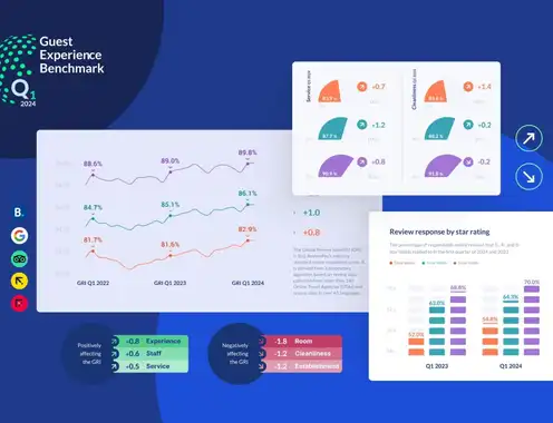 2024 Q1 Trends in Hotel Guest Experience: Surge in Satisfaction and Responsiveness