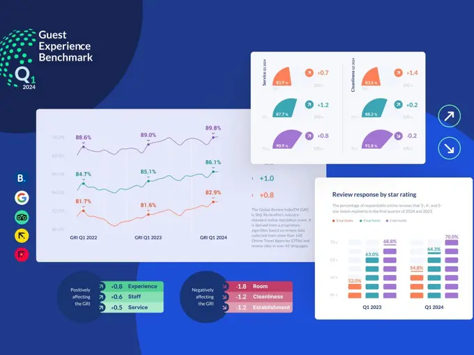 2024 Q1 Trends in Hotel Guest Experience: Surge in Satisfaction and Responsiveness