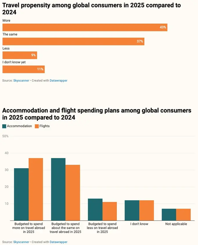 The top 10 travel and hospitality trends that will shape 2025