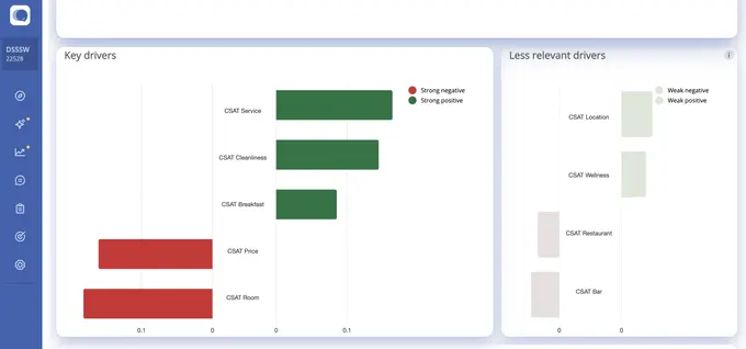 Customer Alliance Unveils AI Hub: Transforming Guest Feedback into Revenue-Driving Actions