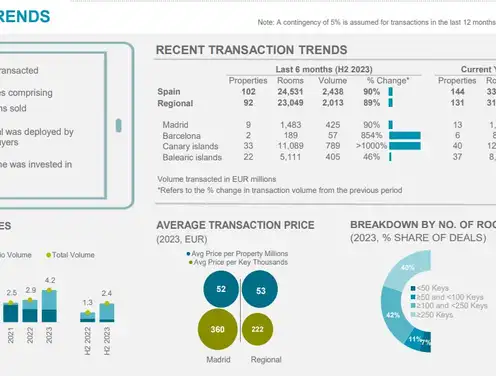 Investment Trends 2023 - Spain