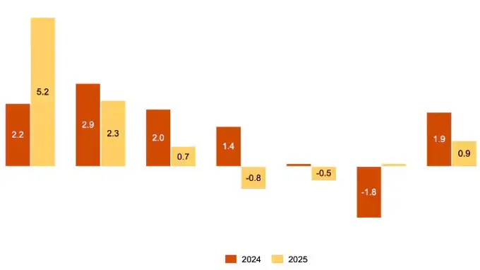 US Hospitality Directions: May 2025
