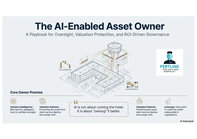 The Hotel Owner AI Playbook and Toolkit