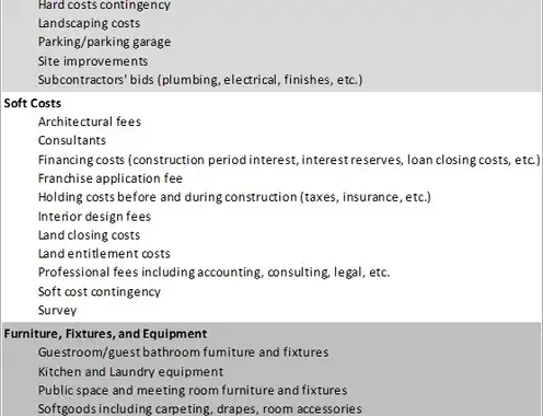 U.S. Hotel Development Cost Survey 2024