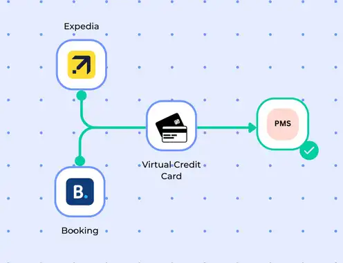 Hotels Lose Up to 2% of OTA Revenue Monthly. RobosizeME’s New Automation Addresses That Leakage