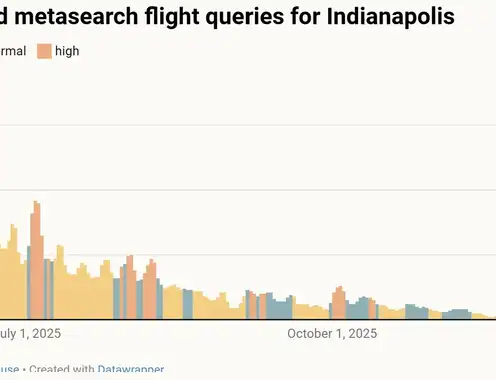 NBA Finals 2025: How forward-looking search data reveals the winning playbook for hotels