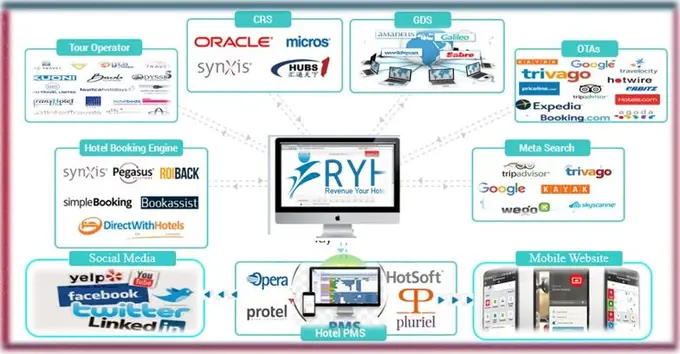 Why now is the Time for Hoteliers to Leverage Channel Manager?