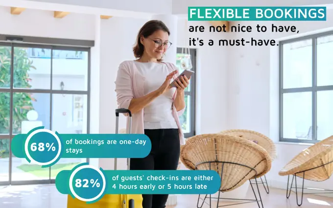Canceled Flights, Lost Luggage, Staffing Shortages, and Other Disruptions: Data Shows Hotels Can Be Heroes Amid the Travel Chaos By Offering Flexibility, Convenience, and Personalized Stays