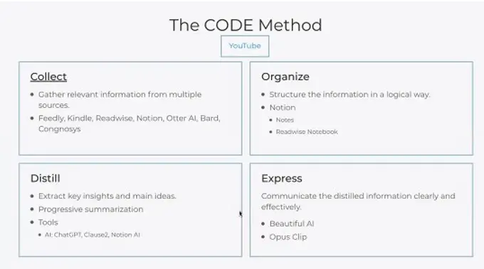 Managing Knowledge: A framework and tools