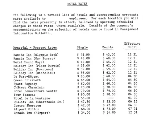 The Mille Club: Historical Rate Card Reveals Luxury Rate Explosion