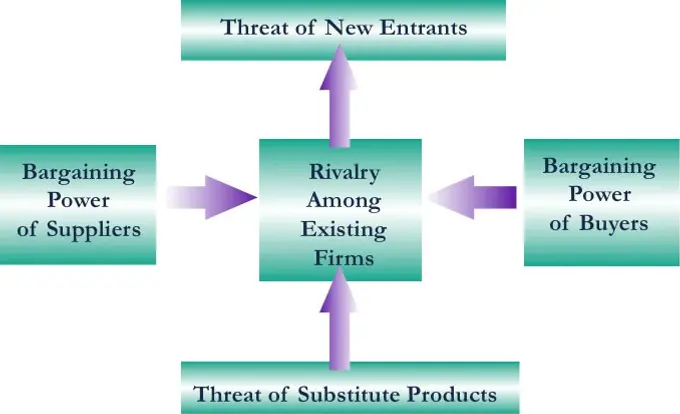 Competitive Advantage 2018