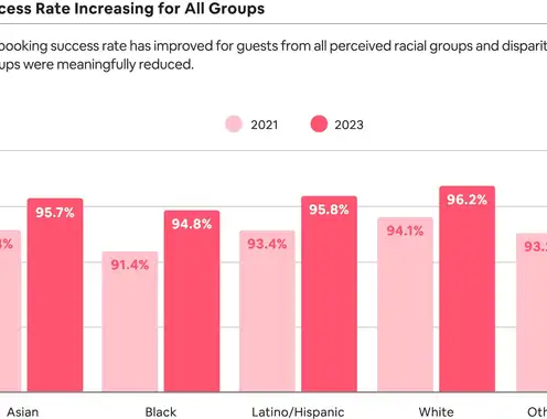 How Airbnb is using data to make travel more open for all