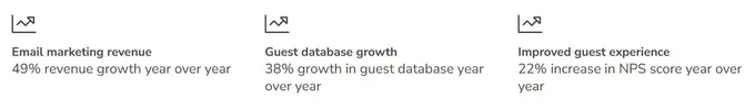 How Strand Palace revolutionized their marketing strategy with unified guest data
