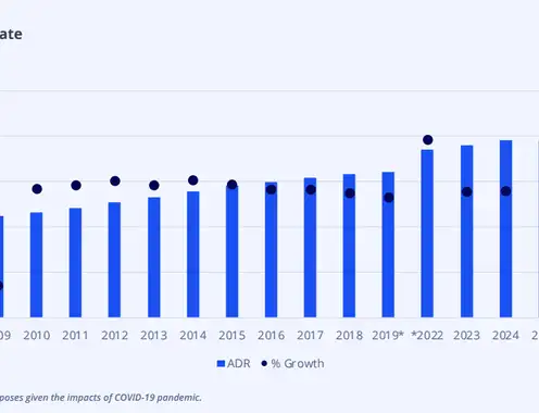 Colliers 2026 Hospitality Outlook on Market Trends, AI Adoption and World Cup Demand