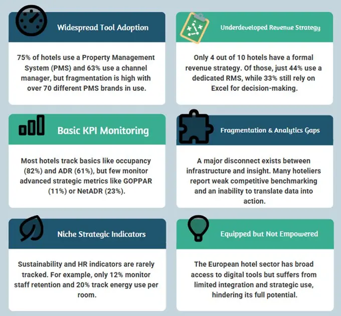European Hospitality - Revenue Management, KPIs, and Distribution: A Fragmented Landscape?