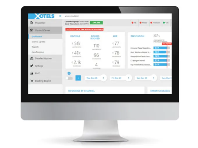 Hotel Revenue Management KPI