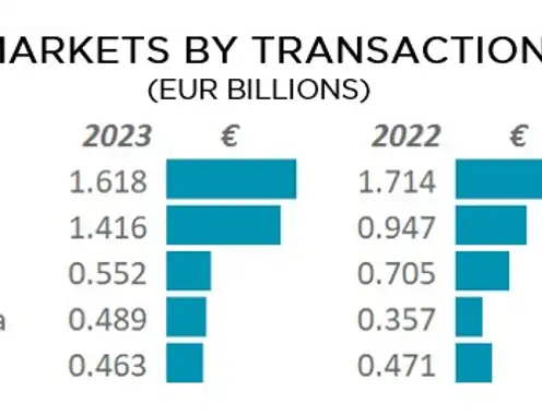 Source: Cushman & Wakefield