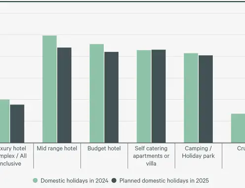 From Stress to Serenity, How Important Are Holidays for Brits?
