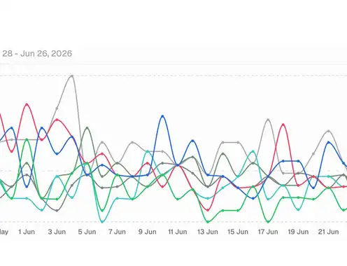 Is Your Hotel Measuring the Right AI Prompts?