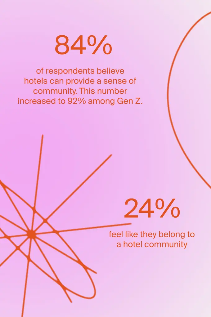 Design Hotels Releases Further Forecast Trend Report, Seeing Demand for Community Drive the Future of Travel