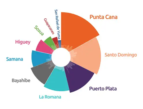 The Summer Sizzle: The Dominican Republic is Hot This Season