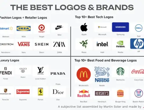 The best logos and brands