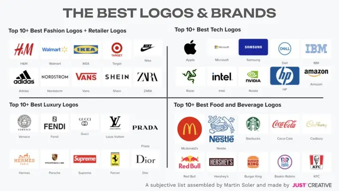 The best logos and brands