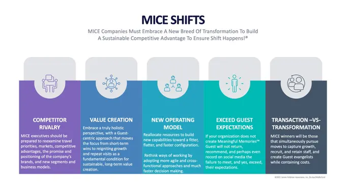 Growth-Focused Efforts should include the Guest experience, employee acquisition and retention of both.