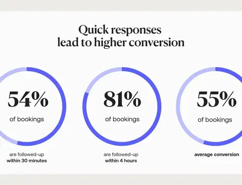 MICE Benchmark 2025: From Speed to Loyalty