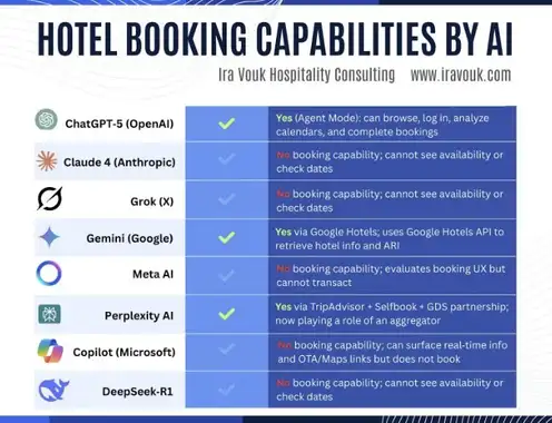 5 simple principles that help your hotel appear in AI recommendations