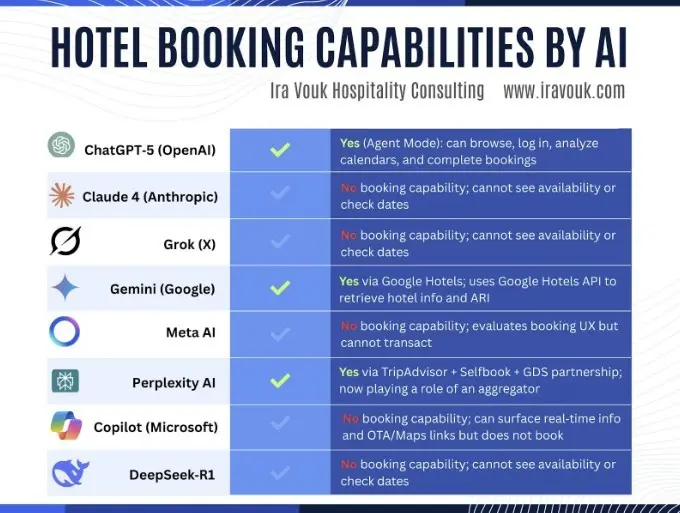 5 simple principles that help your hotel appear in AI recommendations