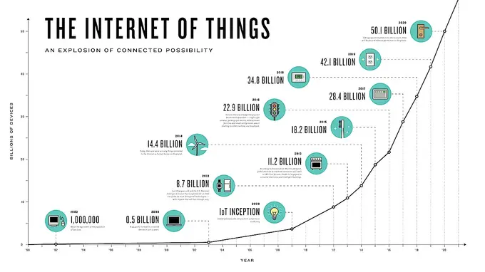 The Internet of Things: The Impact on the Travel and Hotel Industry